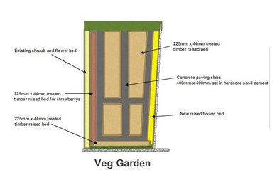 Veg garden drawing