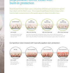 Mohawk SmartStrand Carpet Book - Products