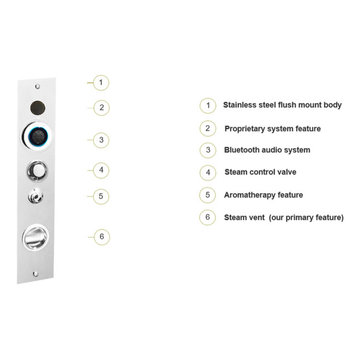 Serene Shower Steam System Solar Flare