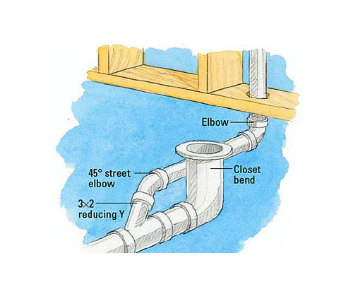Best venting option for water closet