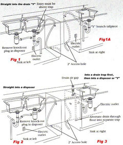 Dishwasher Insulation to Quiet a Cheap Noisy Dishwasher : 3 Steps (with  Pictures) - Instructables