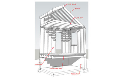 Know Your House: Components of a Roof