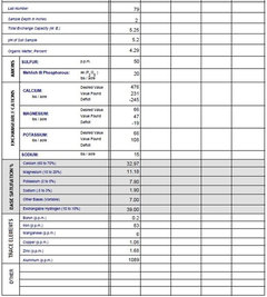 Logan Labs Soil Test I Guess It Would Help If Actually Posted The New Results That Is What Get For Trying To Do Too Many Things At Once