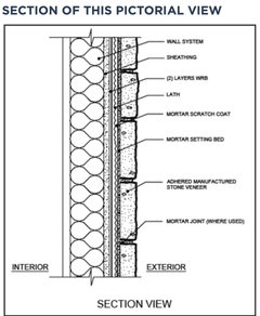 Drip Edge Flashing at Stone Veneer without Fascia