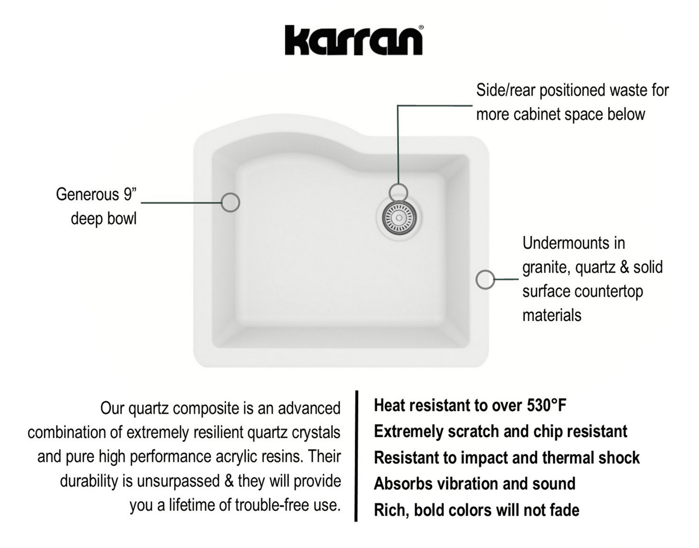 Karran Undermount Quartz Composite 24" Single Bowl Kitchen Sink, White