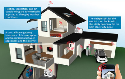 CES 2015: Inching Toward a Smarter Home