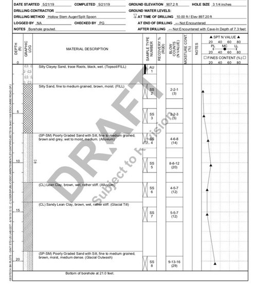 How To Read Soil Test Report?
