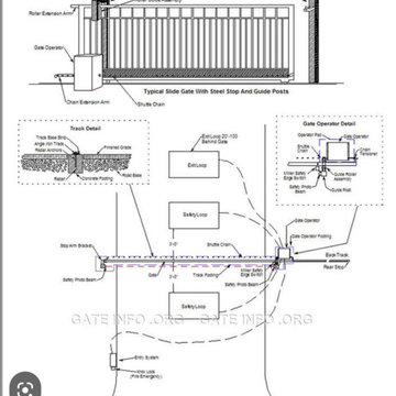 Automatic Gates