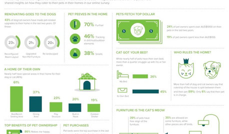 2015 AU Houzz Pets & The Home Study