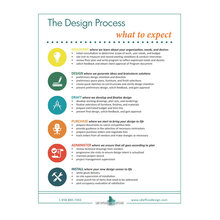 Interior Design templates