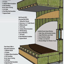 Green Ideas
