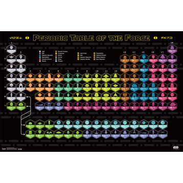Star Wars Periodic Table Poster, Premium Unframed