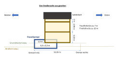 Schmales Haus Grundriss Problem