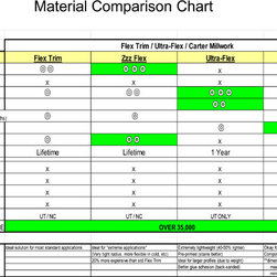 Understanding Flex Trim - Products