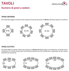 Tavolo Rotondo 110 Cm Quante Persone Switzerland, SAVE 31% - mpgc.net