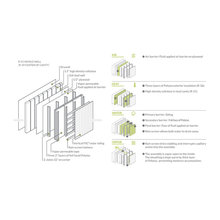Wall Systems