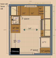 Sink placement help