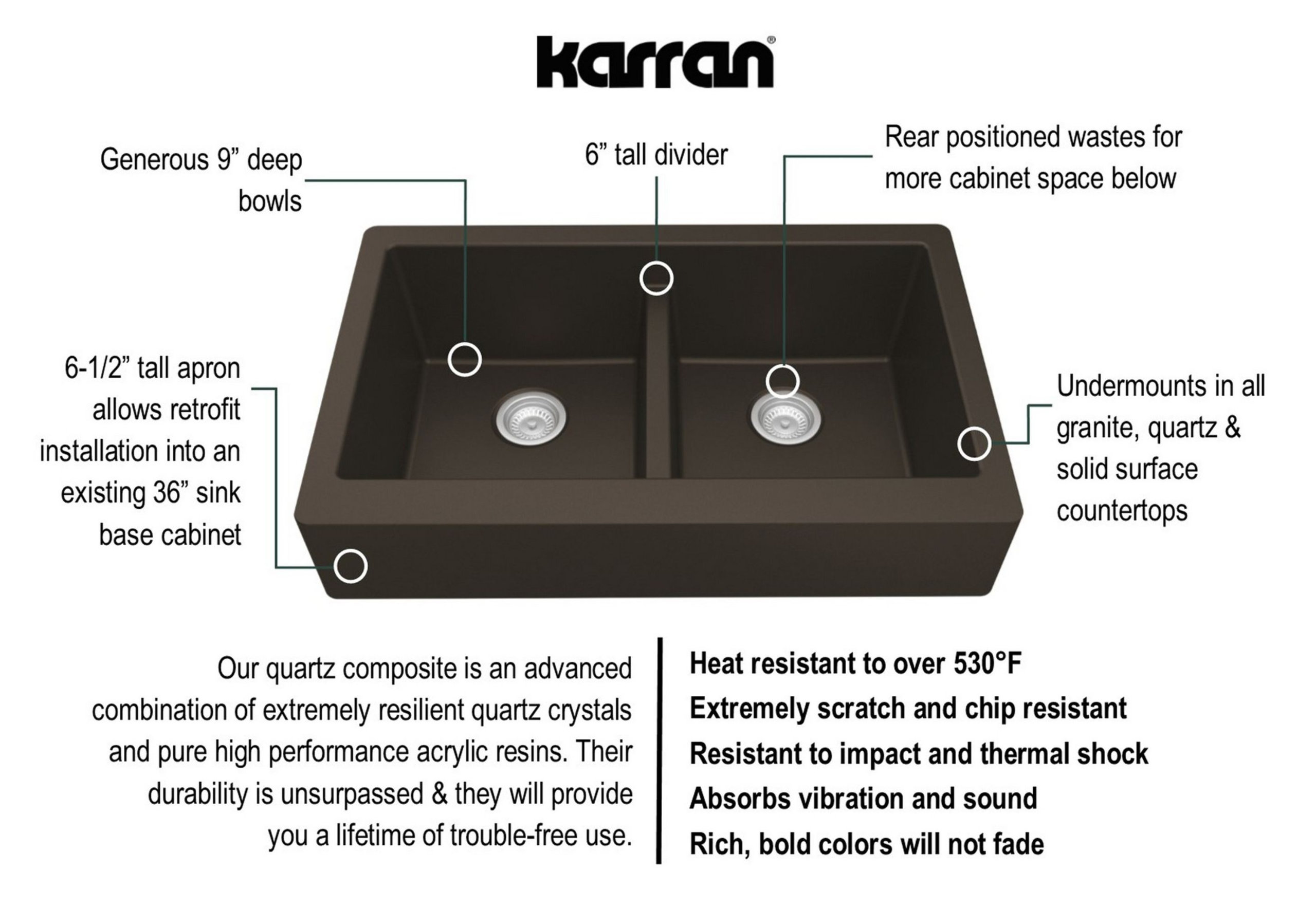 Karran Retrofit Farmhouse Quartz 34" Double Bowl Sink, Brown