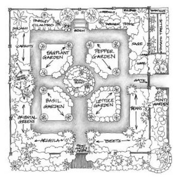 Traditional Vegetable Garden, Herbs and Flowers