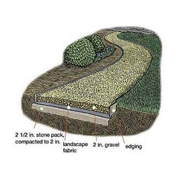 Flagstone Pathway