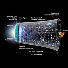 Science & Space