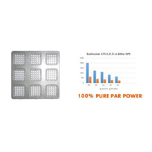 The Best LED Grow Lights In 2014