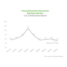 Renovation Stats