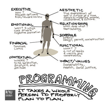 Programming