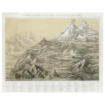 "Cuadro General de Alturas Comparativas del Peru, 1865" Paper Art, 32"x26"