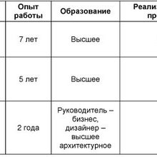 Идеи olga_majauska