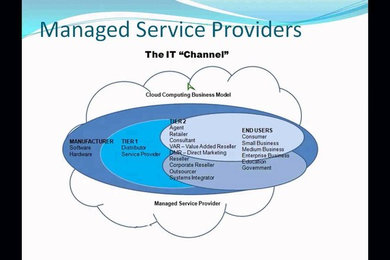 Managed IT Service Provider