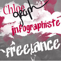 Chloe Graph Infographiste