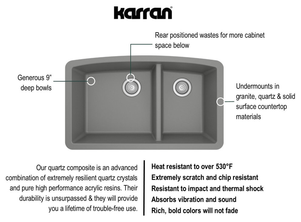 Karran Undermount Quartz 32" 60/40 Double Bowl Kitchen Sink, Grey