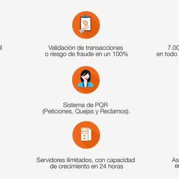 Diseño Tiendas Virtuales En Colombia - Vendesfacil.com 6044747