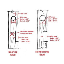 Removing load bearing wall