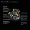 Kohler Rite-Temp Thermostatic Valve Body And Cartridge Kit With Service Stops