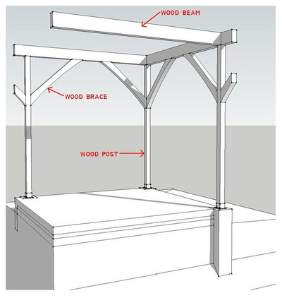 Know Your House: Post and Beam Construction Basics