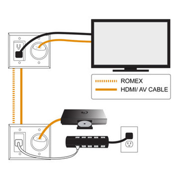 Planning for Electric