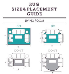 Area rug size for a sectional sofa