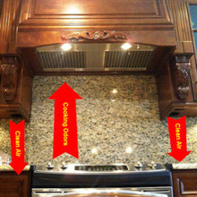 Recirculating Hoods