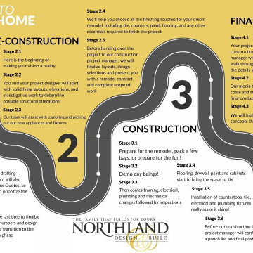 The Roadmap for your Home Design and Build Project