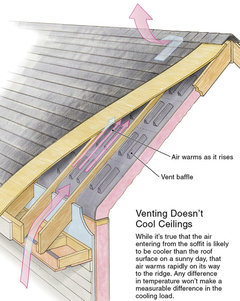 Venting A Shed Style Roof