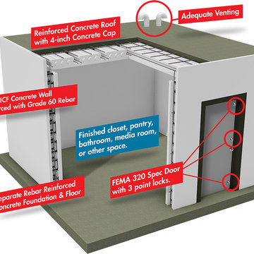 BuildBlock Saferoom