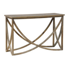 console tables