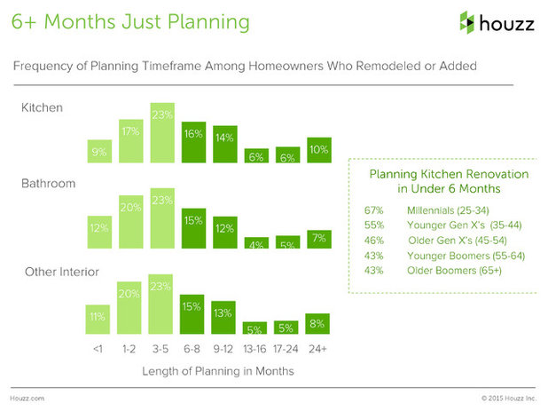 Survey Results: What a Kitchen Remodel Costs — and More Insights