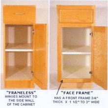 Cabinet Door Types