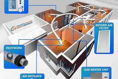 HOW DOES GAS DUCTED HEATING WORK?