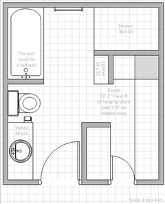 Is an open closet area within bathroom a bad idea?