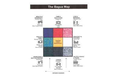 The Bagua Map