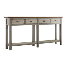 console tables